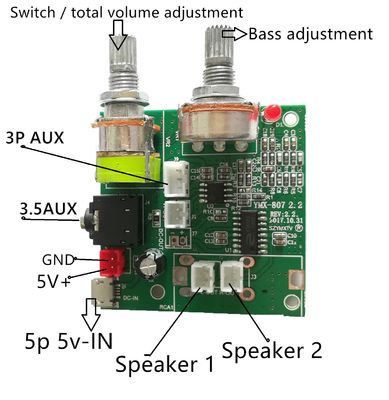 2.1 บอร์ดเครื่องขยายพลังงานหลายฟังก์ชันที่มีความดัน 5V DC ความแรงสูง 20W และกระแสไฟฟ้า 3A สําหรับผลงานเสียงที่ดีขึ้น