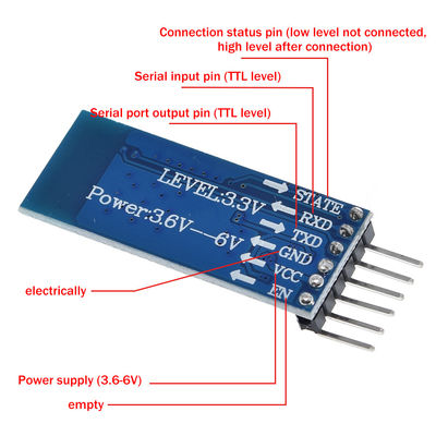 JDY-31 BT 3.0 โมดูลเสียงบลูทูธ SPP โมดูลการส่งโปร่งใส IC Chip