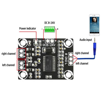 CA-3110 บอร์ดเสียงเครื่องขยายเสียงดิจิตอล 2x15W สเตียโร่ ชั้น D 8-24V TPA3110 AMP