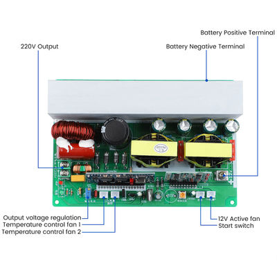 1000W 750W Pure Sine Wave DC12V 24V 48V ถึง AC 220V บอร์ด Inverter บอร์ด Boost Converter