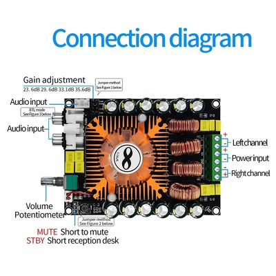 160W TDA7498E เครื่องขยายเสียงพร้อมโหมด BTL และพัดลมระบายความร้อนดิจิตอลสเตอริโอเครื่องขยายเสียงโมดูล
