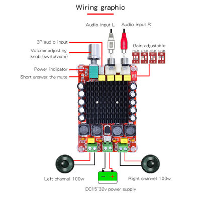 TDA7498 Chip Class D Amplifier Board 2X100W บอร์ดเสียงช่องสองที่มี DC14-34V