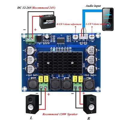 TPA3116D2 เครื่องขยายเสียงบอร์ดเสียง 2*50W Dual Channel โมดูลไฟดิจิตอล DC 24V