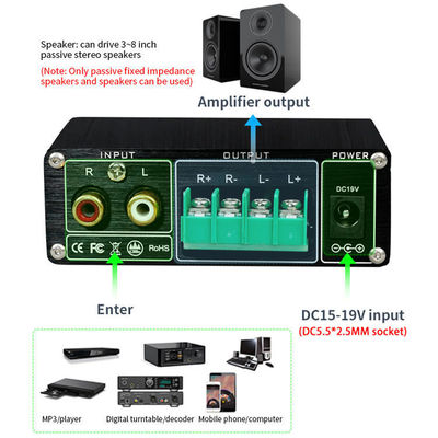 TPA3116 เครื่องขยายเสียงดิจิตอล 100W สเตเรีย HiFi ชั้น D พร้อมบลูทูธ 5.0 และโฮสติกสแตนเลสอลูมิเนียม