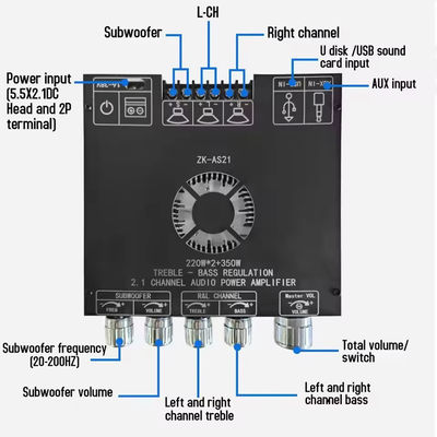 ZK-AS21 2.1 Channel Audio Amplifier Module TPA3255 Subwoofer 220WX2+350W 220WX2+350W แอมพลิเฟอร์บอร์ด ZK-AS21