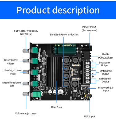 ZK-TB21 5.0 ซับวูฟอร์ 50W*2+100W 2.1 ช่องพลังงานออดิโอ สเตียโรบาส AMP TPA3116D2 แอมพลิเฟอร์บอร์ด ZK-TB21