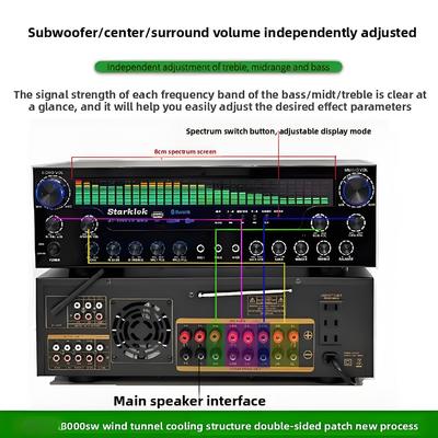 AV-8000SW พรีเมียมเอดิชั่น 2200W โปรเฟชั่นอล์ตราฮาย พลังงาน 7.1 ช่อง โฮมธีอเตอร์ รีซิเวอร์ แอมพลิเฟอร