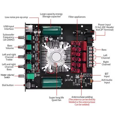 Creatall HT21 2.1 ช่อง 160WX2+220W HiFi Power Amplifier Board Module AUX/USB Input BT5.0 ดิจิตอล ซับวูฟอร์ โปรเฟชั่น