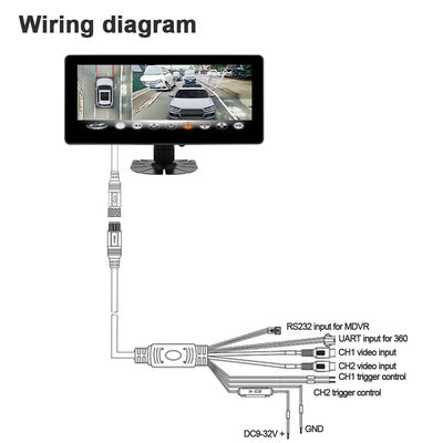 10.25 นิ้ว Full HD IPS Touch Screen Wide Display มอนิเตอร์รองรับ UART/RS232 โปรโตคอลสําหรับ Bird View MDVR Black Box 1 ปี