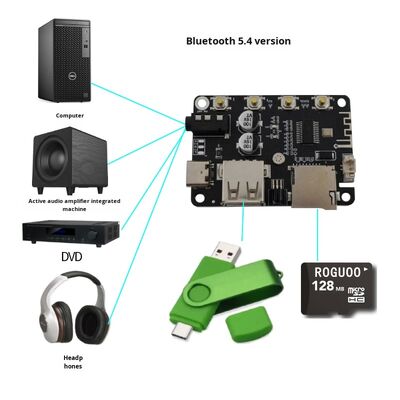 Professional Lossless USB Audio Decoder Player HiFi 5.4 Channel Receiver System Digital OpticalCoaxial DAC Home Theater Car
